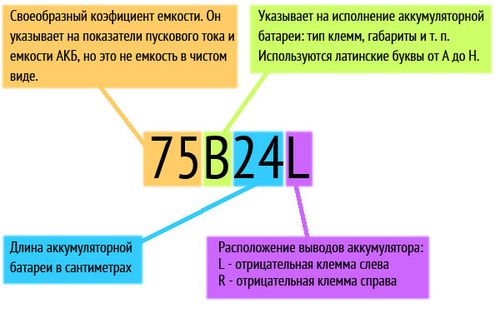 Расшифровка надписи на аккумуляторе