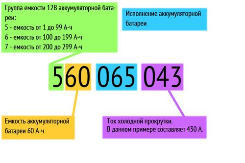 Расшифровка надписи на аккумуляторе