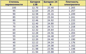 Сопротивление акб автомобиля норма